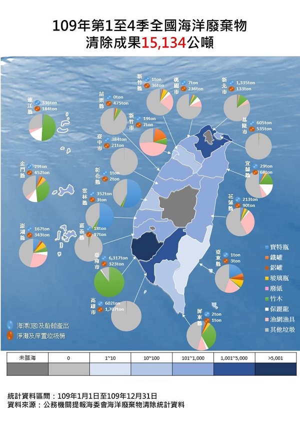 海保署109年Q4海廢清除逾4,681公噸，呼籲海廢源頭減量及強化回收3