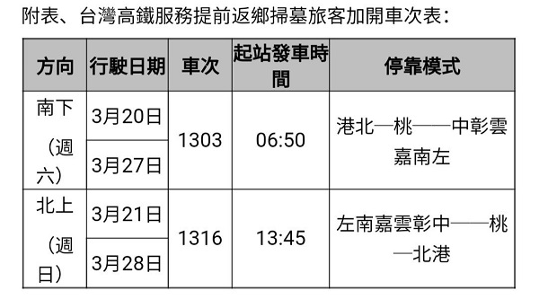 台灣高鐵清明假期疏運 3 4凌晨開放購票 即日起可]於列車上飲食