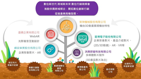 數位新世代跨域新未來 開創優秀人才媒合及產業創新商媒交流1