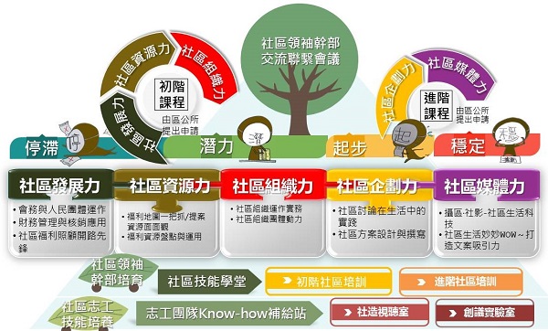 社區好宅防疫培力套餐 社區幹部、志工e起來練武學技能2
