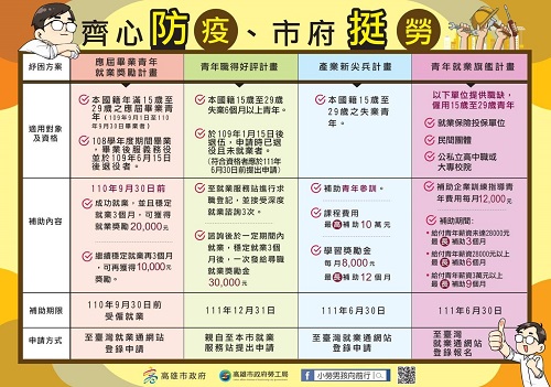 勞1
