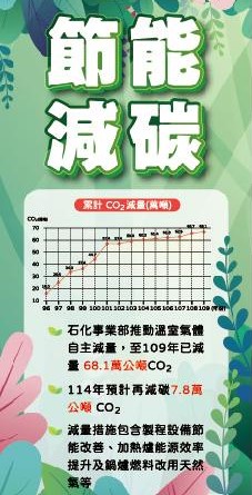 中油三輕更新已減碳68.1萬噸 與全球接軌2050年完成「零碳排」 讓鄉親有感