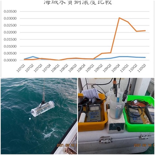 海保署公布110年第3季105處海域水質監測結果