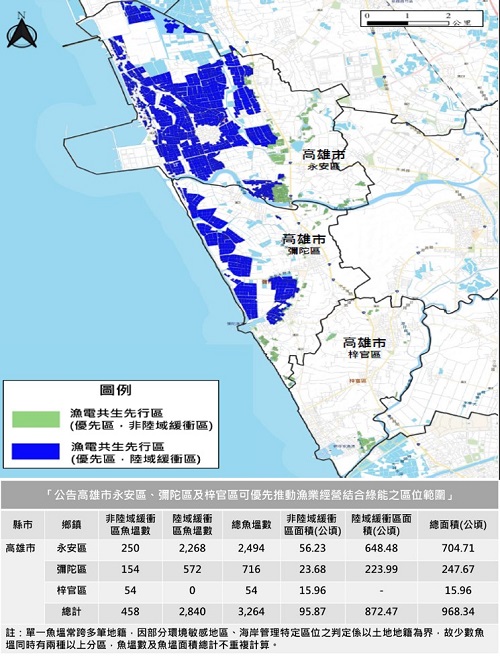高雄市漁電共生優先區公告，流程簡化、效率加速