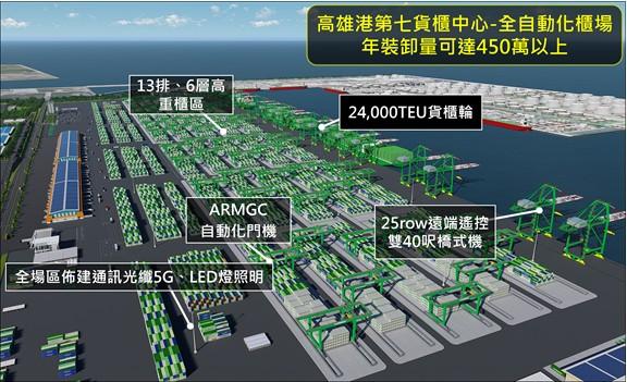 高雄港積極打造智慧港口，第七貨櫃中心朝現代全自動化櫃場營運模式前進2