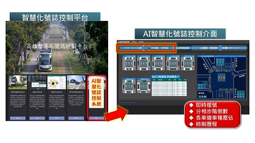 高雄市建置AI 智慧號誌，紓解小港沿海路段交通瓶頸1