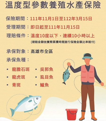 養殖漁民照過來，111年度溫度參數養殖水產保險受理投保囉2