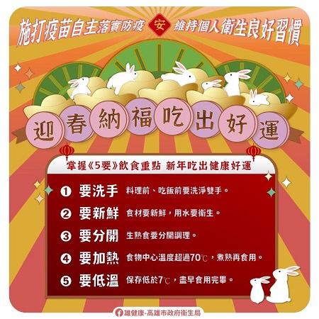 迎春納福慶團圓 高雄市衛生局提醒春節期間注意食品衛生～過好年1