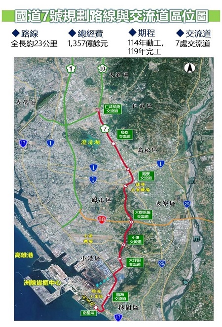 國發會通過國道7號建設計畫，預計114年動工、119年全線完工