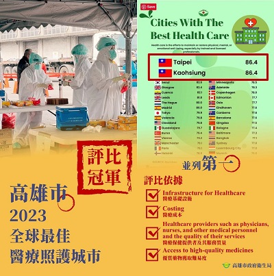 高雄市獲2023全球最佳醫療照護城市評比冠軍 感謝COVID-19期間高雄市全體醫事專業人員的努力 配合大數據分析風險分級 落實醫療分級分流 不分城鄉實現醫療平權1