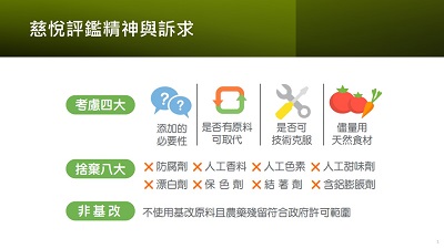 疫後「潔淨標章Clean Label」前景可期 慈悅國際三級評鑑 成為產業升級與企業責任的有利機制1