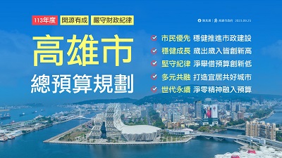 113年度高雄市總預算案籌編 總預算規模達到1,743.12億，較112年度增加90.61億1