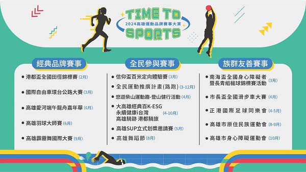 2024高雄運動品牌賽事大賞登場 三大類賽事樣樣精彩 邀請市民逗熱鬧、樂活動起來1