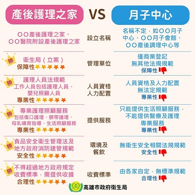 高雄市產後護理之家「評鑑暨督導考核」結果出爐 選擇立案產後護理之家，保障母嬰健康安全