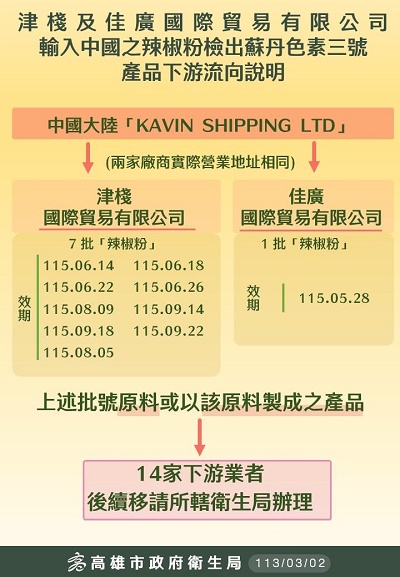 中國大陸輸入辣椒粉檢出蘇丹紅成分 衛生局主動移送並配合地檢署指揮調查並封存違規辣椒粉1