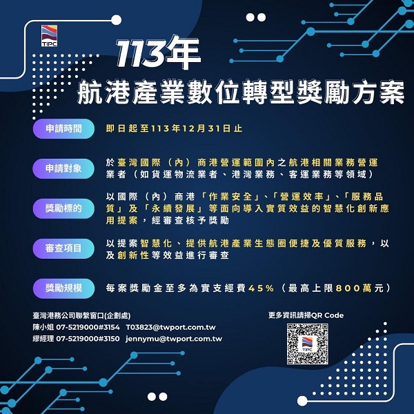 港務公司助攻航港產業數位創新，113年單案獎勵金提高至800萬! 0