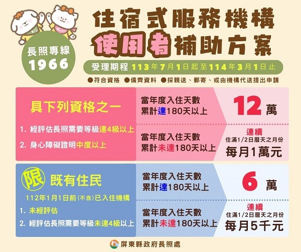 113年度「住宿式機構補助」開跑 最高12萬元一次到位1