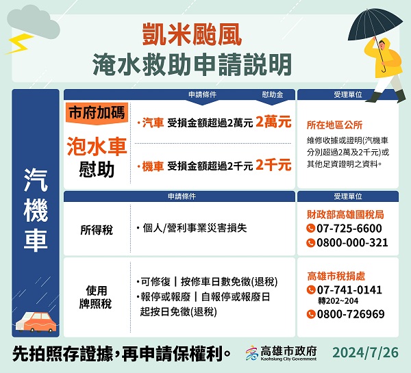 高市府全力協助民眾重建家園 凱米颱風淹水戶最高補助3.5萬並一年免繳房屋稅1