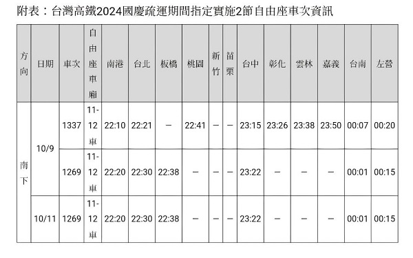 台灣高鐵2024國慶疏運加開91班 9月11日凌晨起開放購票1