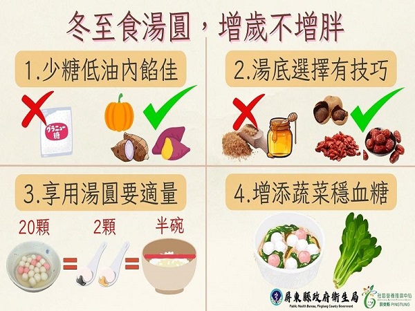 冬至食湯圓，增歲不增胖 1