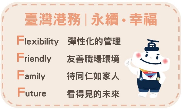臺灣港務公司114年預計招考228人，起薪最高5.6萬元！1