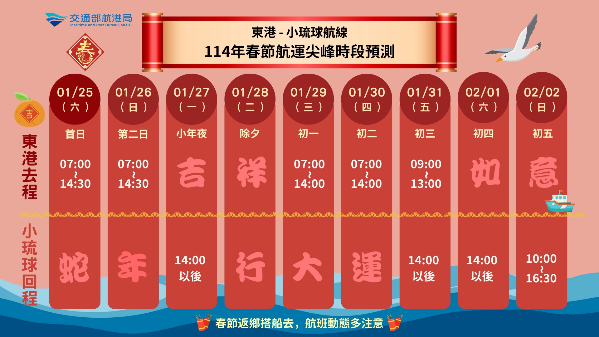 春節連假海運疏運即將展開，航港局提醒搭船民眾多加留意天候狀況及航班資訊