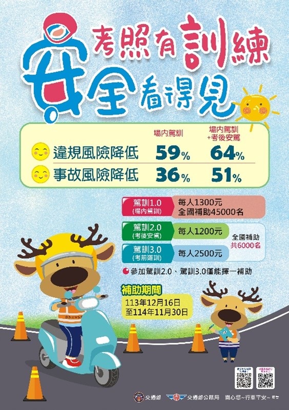 上愈多，省愈多!考前機車駕訓+考後道路安駕最多補助2500元!