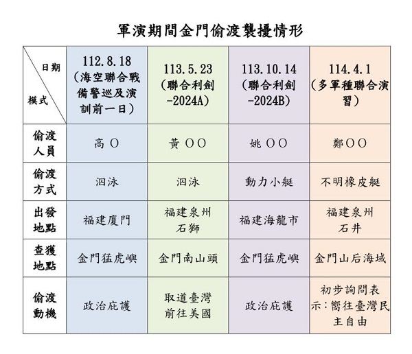 中國再度來騷擾，海巡短兵相接，英勇捍衛主權！海巡成功緝獲搭配軍演而來的橡皮艇偷渡1