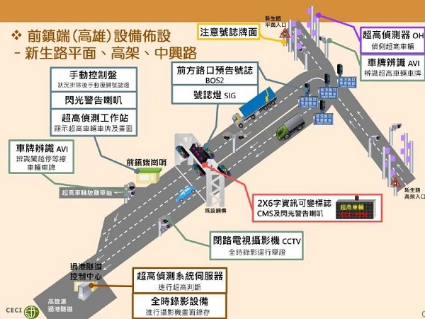 高雄港過港隧道導入「超高車輛示警系統」1