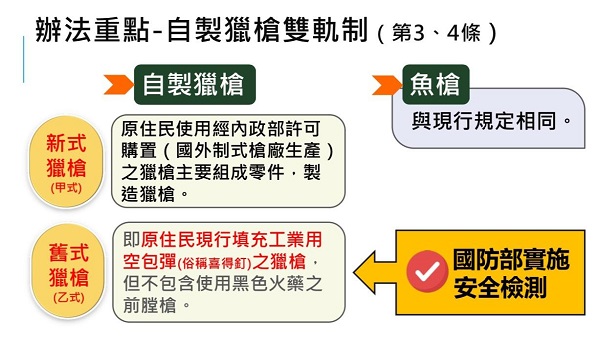 內政部114年3月15日訂定發布「原住民漁民自製獵槍魚槍許可及管理辦法」 原住民自製獵槍現行管理重點1