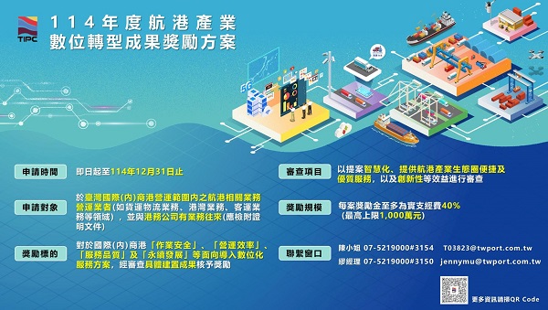 千萬補助開放申請！港務公司力挺航港數位轉型、投資效益翻四倍1