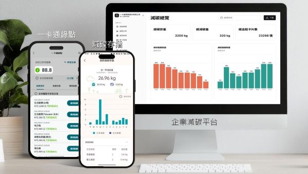 iPASS一卡通「減碳存摺」新功能上線 逾700萬用戶實踐日常淨零新生活概念1