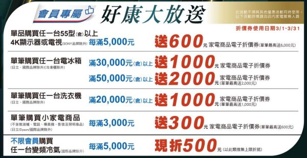 家樂福2026尾牙家電季祭出總價300萬共10項大獎 頭獎送百萬黃金1