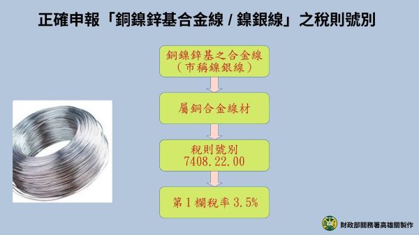 以鎳為主的合金線材 海關進口稅率0% 以銅為主的合金線材 進口稅率3.5%
