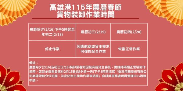 臺灣港務公司高雄港務分公司呼籲高雄港相關業者提前規劃農曆春節貨物裝卸作業時間