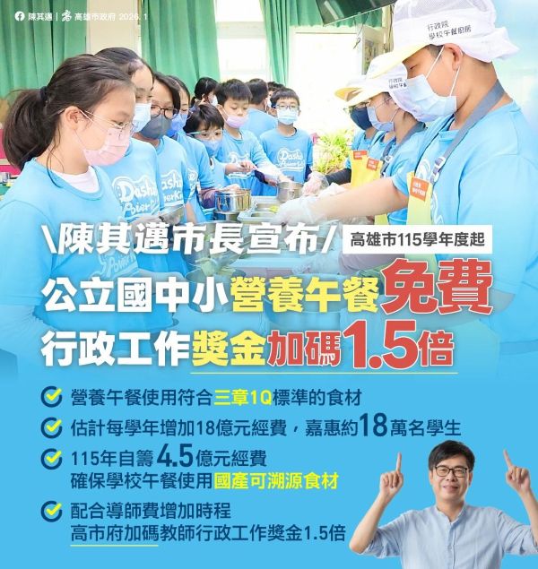 高雄市115學年度起公立國中小營養午餐免費 行政工作獎金加碼1.5倍1