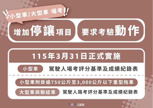 場考大改版 停讓行人、指差確認沒做直接扣32分1