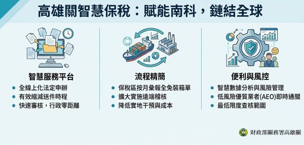 南科產值邁向3兆大關 產值首度超越竹科與中科之總和1