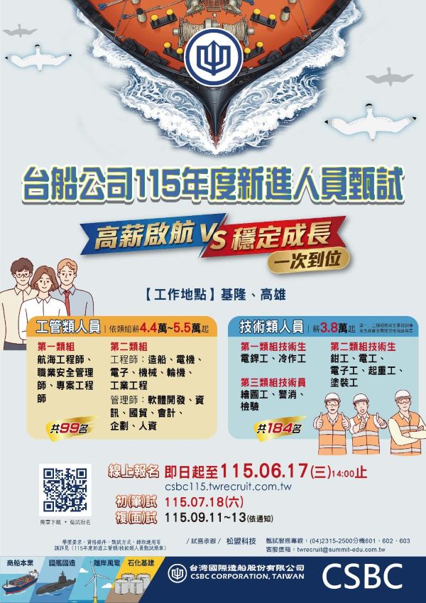 台船公司115年度招募起薪最高 55,000元 亟需283名生力軍 歡迎報考加入1