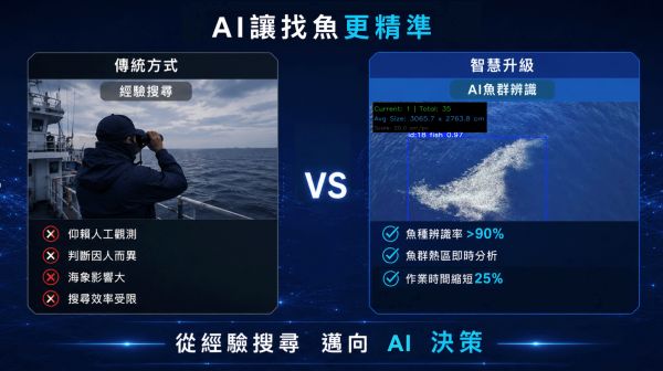 HTC G REIGNS整合AI、5G與無人機技術 推動遠洋漁業邁向智慧決策新時代