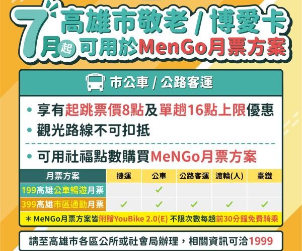 高雄市敬老卡7月起調升為每月600點 點數可扣抵門診掛號費及調增計程車扣抵點數為85元1
