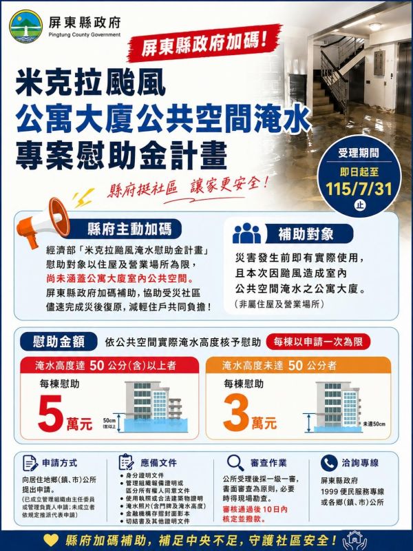 商家最高領4.5萬、社區公共空間領5萬 屏東縣米克拉颱風災後慰助專案1