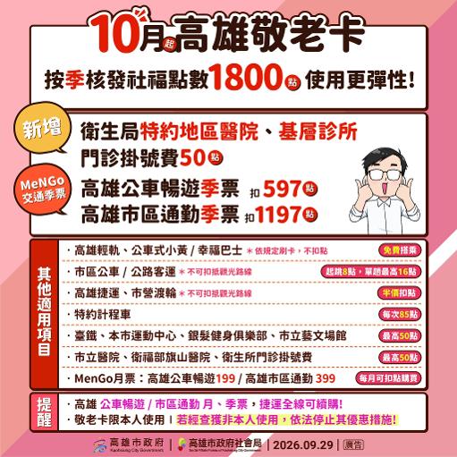 高雄市敬老卡10月起採每季發給1,800點 新增特約醫療院所及可購買MeNGo季票1