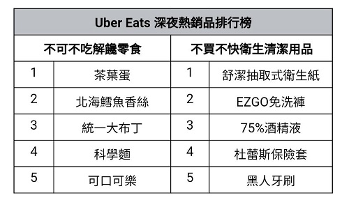 uber