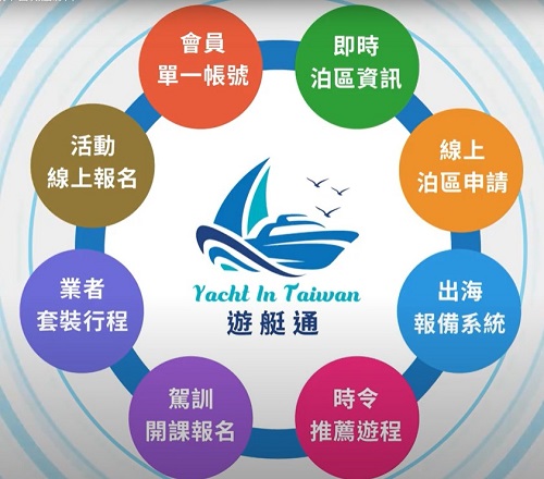 航港局「遊艇通」平臺誕生了! 民眾只需單一帳號-遊艇服務樣樣通2