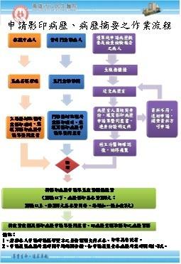 市立民生醫院病歷e化真方便-環保減碳 省時又貼心