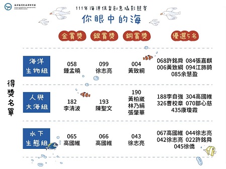 「你眼中的海」海洋保育創意攝影競賽結果揭曉 帶你看見臺灣海洋世界的不同面貌！1