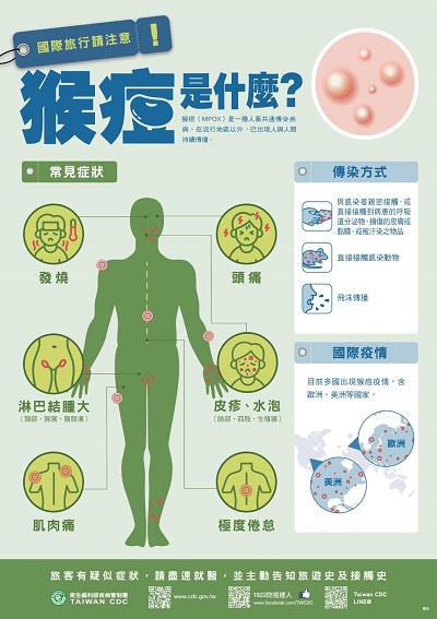 疾管署公布台灣第7例猴痘確定病例 籲請民眾應做好防護措施，如出現疑似症狀，應儘速就醫並告知接觸史及旅遊史