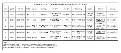 高雄市衛生局公布市售醃漬蔬菜抽驗結果1