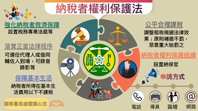 善用納稅者權利保護官服務 保障自身權益